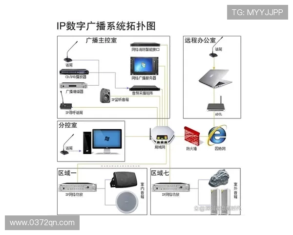 体育场馆内的紧急广播系统覆盖范围